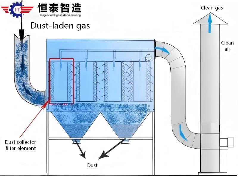 Baghouse Dust Collector - Application site