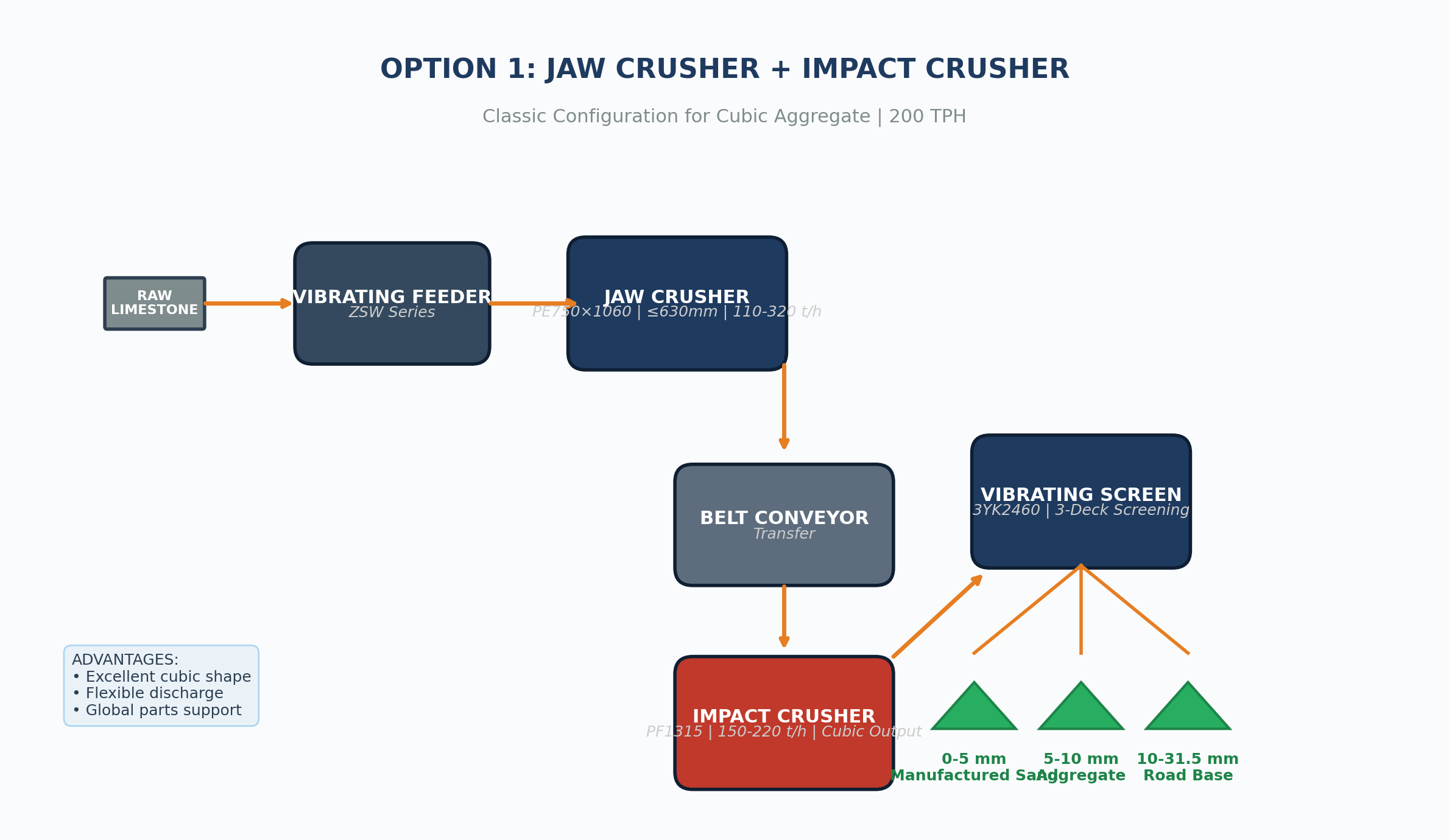 2050293356093358080.png option1_jaw_impact_plant.png