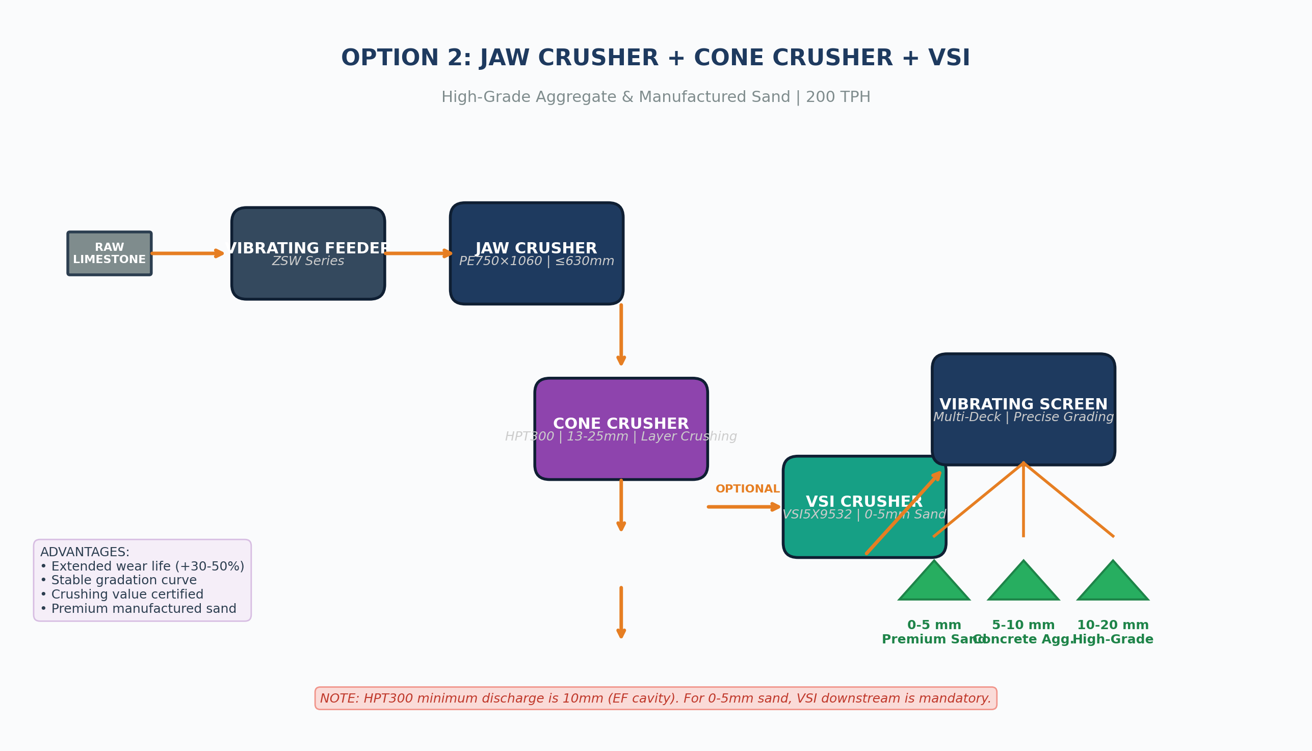 2050293465245925376.png option2_jaw_cone_vsi_plant.png