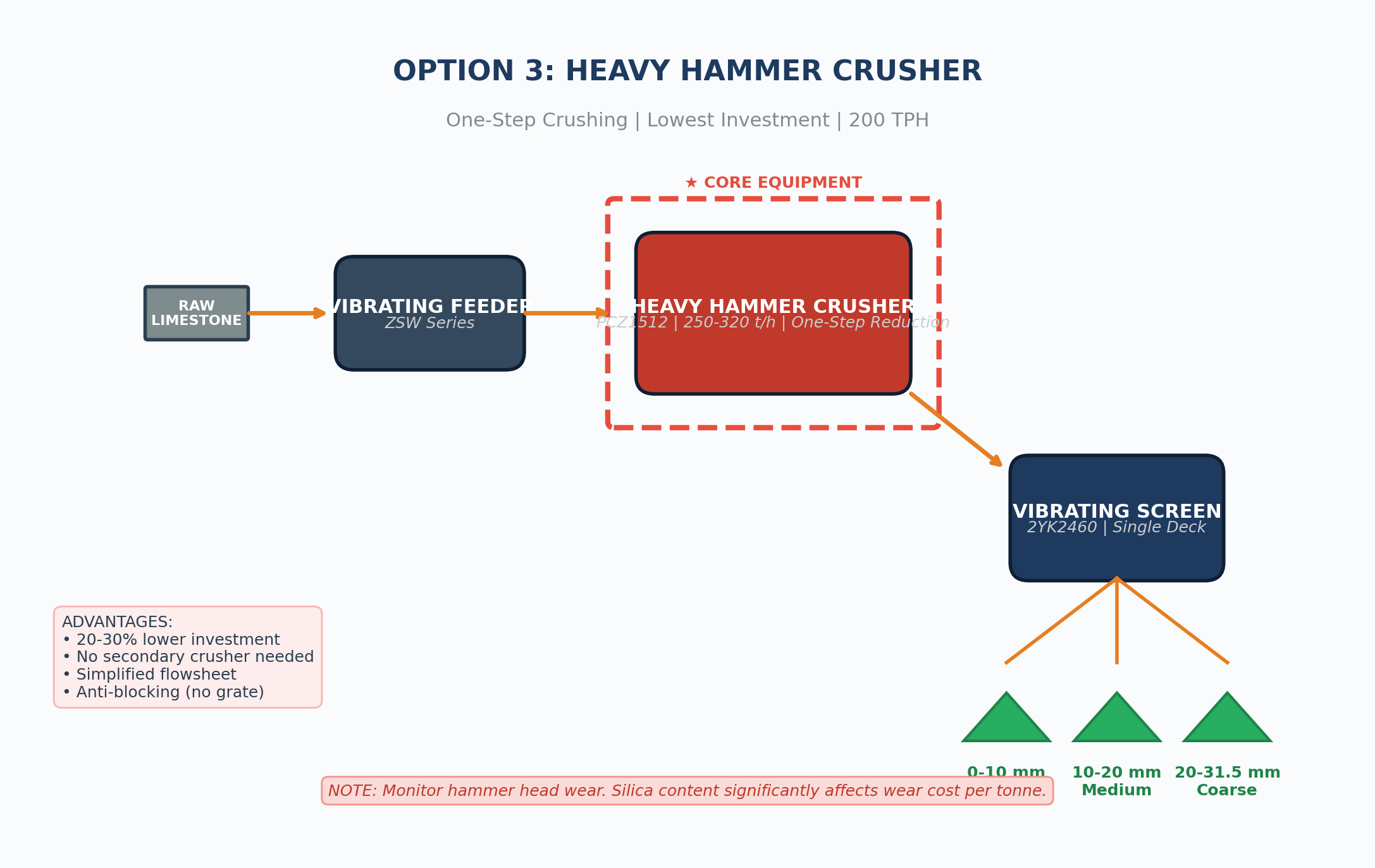 2050293515514658816.png option3_heavy_hammer_plant.png