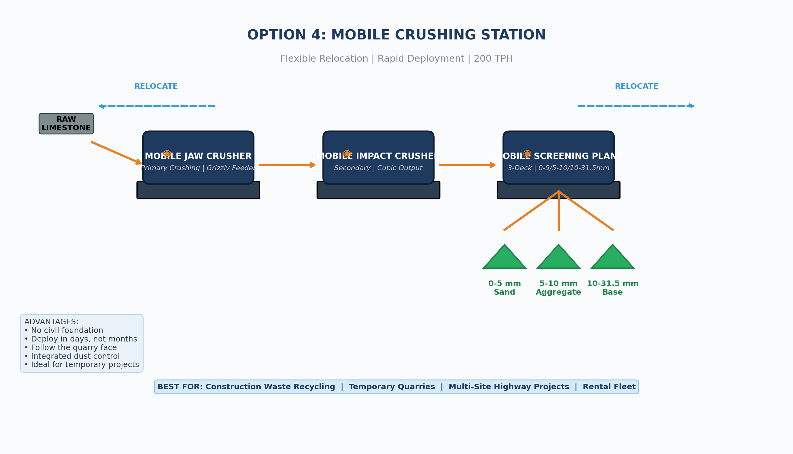 2050293569059143680.png option4_mobile_crushing_station.png